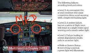 Multi Function Display In The Aircraft Cockpit | Aircraft Display Systems