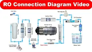 RO Full Connection Diagram | RO Membrane, Filter, SV, Pump Ka Complete Connection Video
