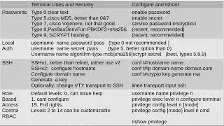 Routing10:  IPSLA, NTP, NETFLOW, COPP, LINES, AAA, SYSLOG, SNMP, TROUBLESHOOT TOOLS