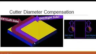 Manual Part Programming - Cutter Compensations