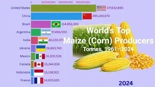 World's Largest Maize (Corn) Producers (1961&ndash;2024) | Racing Bar Chart & Insights | Tonnes