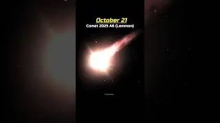 The Rare Astronomical Events are Coming...! ✨🌠 #Shorts #Astronomy #Space #Science