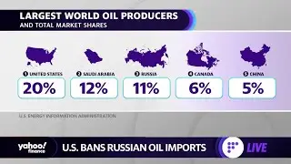 Russia-Ukraine war &lsquo;will have a reverberating impact across the supply chain&rsquo;: Analyst