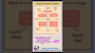 Basic Building Planning #civil #civilconcepts #civilbasicknowledge #vaastu #vaastutips