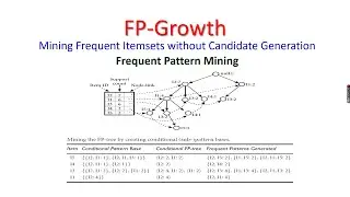 FP Growth-Unit-3-DWM-Frequent Pattern mining