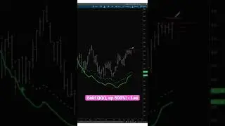 500%+ Winner Buying Nasdaq QQQ Puts Before Major Sell-Off #optionstrading #trading #tradingstrategy