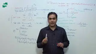 🔥آشنایی با کولر هوایی🔥