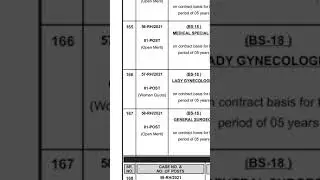 PPSC latest Jobs Advertisement 20/2021.