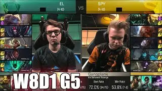 Elements vs Splyce | Week 8 Day 1 S6 EU LCS Spring 2016 | EL vs SPY G2 W8D1 1080p