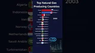 Top Natural Gas Producing Countries