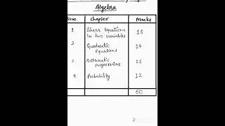 Algebra | SSC Class 10th Chapterwise marks distribution