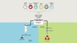 Oricol Environmental Services Secure Product Destruction