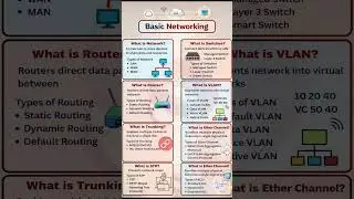 Basic Networking Concepts in 30 Seconds 🔥 | Networking Fundamentals for Beginners #windows #pcpath
