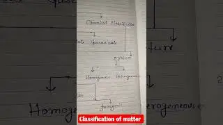 classification of matter flow chart#chemistry#viralvideo#shortvideo#shortsfeed#viral#viralshorts