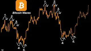THIS BITCOIN CHART SCREAMS THE NEXT MOVE (No One Saw This Coming)