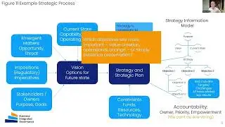 Mind the Gap: Strategy, Execution and Portfolio Management 8. Strategy and Assumptions