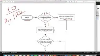 Amazon web service Architect Certification Training cloud computing class 5