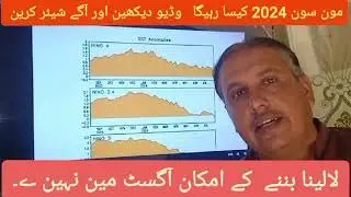Moonson 2024 ka Mukamal tasfeel