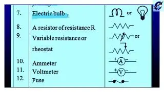 Electric Circuit || Physics Class 10 |Circuit Diagram | components of electric circuit
