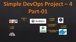 Simple DevOps Project-4 - Part-01 | How To Create a Docker Image Using Jenkins And Ansible