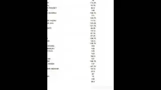 My Esic udc scorecard☺...I cleared or not😐