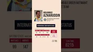 Mohammad Azharuddin &ndash; Classy Right-Hander | Test Career Stats 🔥🇮🇳 #shorts #azharuddin #testcricket