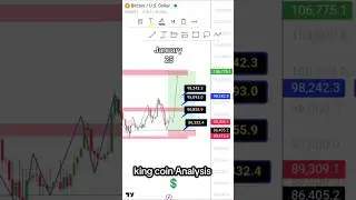 btc analysis 📈💲#btc #bitcoin #btcking #btcanalysis #cryptotrading #trading #crypto #cryptocurrency