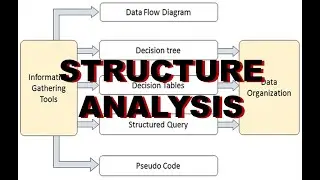 Structure Analysis in Software Engineering (with tools like decision tree, decision table etc.)