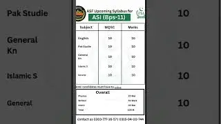 ASF UPCOMING SYLLABUS FOR ASI BPS 11 #asf  #pakforces #pakistan #pakjobs #newjobsupdates