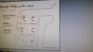 Tajweed rules #Huroof Halqi