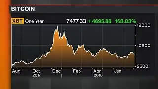 Bitcoin Clawback Puts Focus on Futures Regulation