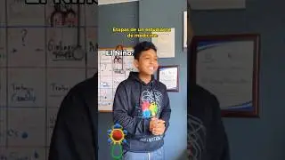 Etapas de un estudiante de medicina 📚 0 Dudas, 1000 pruebas