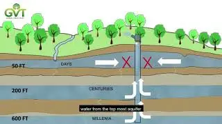 Global Vikas Trust- Water Harvesting