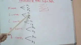 Classification of water surface profile PART 2
