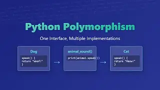 🐍 Python Polymorphism: Master Object-Oriented Programming!
