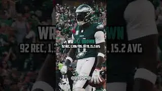 Predicting The Philadelphia Eagles Stats For Next Season #shorts
