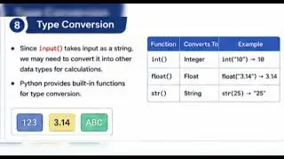 Input and Output Functions in Python | Python Programming for Beginners | Diploma Python