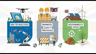 UK Construction Industry 2025 | AI Robots, Smart Safety Gear & Sustainable Homes
