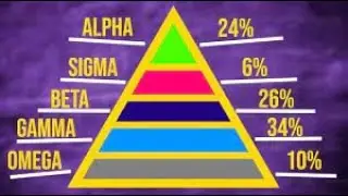 Alpha beta omega sigma captive wolf & inferiority complex gas light bluff ego human domesticated dog