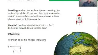 Tweelingparadox en het Minkowskidiagram