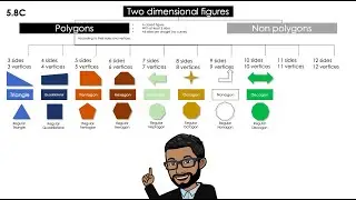 5.5A Types of polygons (5th Grade Math) 3/5