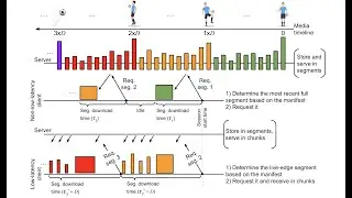 Bandwidth Prediction in Low-Latency Chunked Streaming by Ali C. Begen