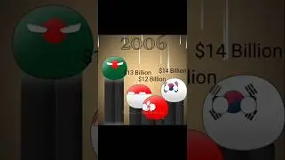 Bangladesh textile export💀📈|| inspired @Wahyu1039Official  #countryballs #shorts #edit #country