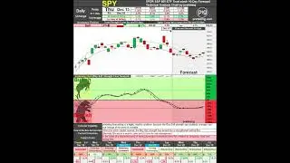 10 day SPY stock forecast