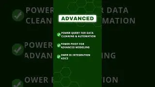 Excel Skill Levels Explained