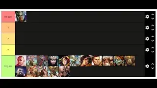 Smite Warrior Tierlist(Season 8)