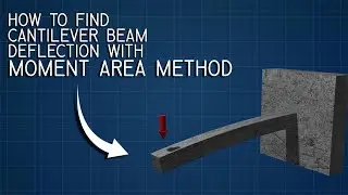 Calculating Cantilever Beam Deflection with Moment Area Method | Manim + Blender Tutorial
