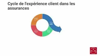 Le r&ocirc;le d&rsquo;un assisteur dans la satisfaction client