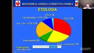 Día 3 del III curso nacional de actualización médico clínica y quirúrgica de especialidades
