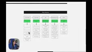 Step-By-Step Guide to Close Clients For Your AI Agency in 2026